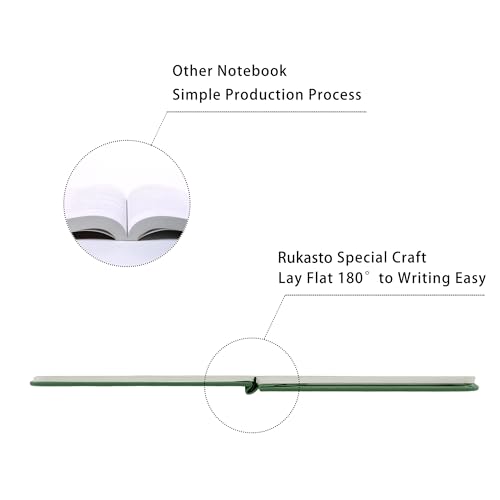 Hardcover Notebook Blank Journal Sketchbook for Drawing, Medium 5.5 by 8.4 Inch, 100 GSM Thick Paper (Green, Plain) - color: Green