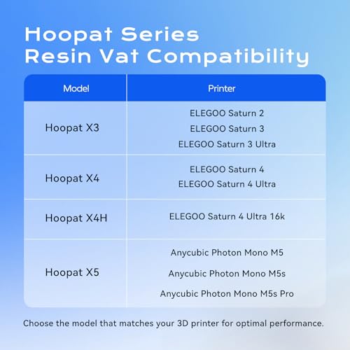 Upgraded 5Pcs PFA Release Films with Seal Ring for Chitu Systems Hoopat X5 Resin Vat, Suitable for Anycubic Photon Mono M5s /Photon Mono M5/Photon Mono M5 Pro 3D Printers | Suitable for Anycubic Photon Mono M5s /Photon Mono M5/Photon Mono M5 Pro 3D Printe