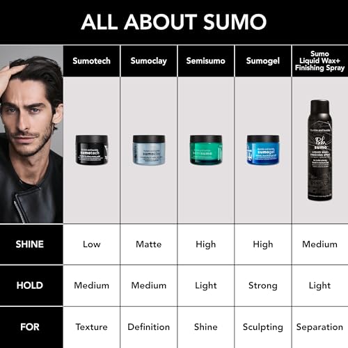 Bumble and bumble. Sumoclay Matte Texture Clay | Workable Texture, Moldable Hold + Matte Finish | With Kaolin Clay | For Short Fine to Medium Wavy, Straight Hair, 1.5 Ounce