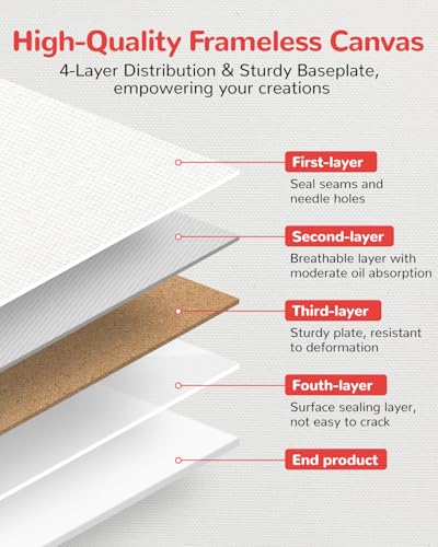 40Pcs 11x14inch Canvas Boards for Painting,Art Canvas Panels 100% Cotton - size: 11"x14"- 40pcs