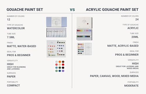 Professional Artist Acrylic Gouache Paint Set 24-Color Premium Set (20ml Tubes) | High-Opacity Satin Finish Acrylic Gouache for Illustrators, Designers & Fine Art Painting