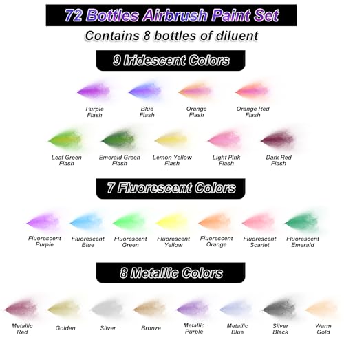 HOMY ARTY Airbrush Paint - 64 Colors with 8 Thinner | with Model Colors Airbrush Paint Set, Ready to Spray Water-Based Acrylic Air Brush Paints for Metal, Plastic Models, Canvas - color: 64 Colors with 8 Thinner