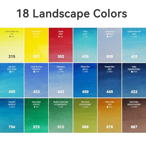 AUREUO Blue Watercolor Set - Marine Ocean Watercolor Paint Set with Brushes, Watercolor Postcards, Masking Pen, Tote Bag - Water Color Painting Kit for Adults, Beginners, Professional - color: Landscape Kits
