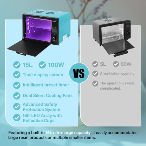 15L Large 395nm UV Resin Curing Machine with 150 LEDs & Reflective Cups 30% Faster Curing,Auto-Shutoff Safety Door Sensor, Silent Cooling Fans, HD Display UV Resin Curing Box for Craft DIY Decor