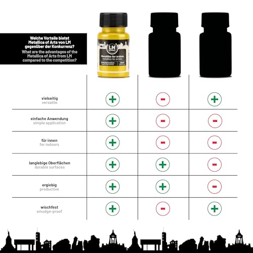 Metallic Acrylic Paint 1.69 fl oz - Yellow - Premium Metallic Paint for Artists and Crafters. High Coverage, Lightfast & Durable. Ideal for Canvas, Wood, Ceramic & More - color: Yellow