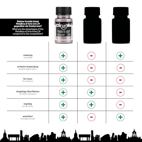 Metallic Acrylic Paint 1.69 fl oz - Rose - Premium Metallic Paint for Artists and Crafters. High Coverage, Lightfast & Durable. Ideal for Canvas, Wood, Ceramic & More - color: Rose