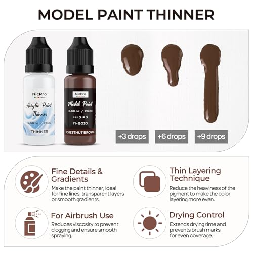 Nicpro 10 Colors Face & Skin Tones Model Paint Set, 20ml Ready to Use | Modeling Acrylic Paints, Brush & Airbrush, Miniature Paint Set for Beginners & Pro on Models, Figures, Busts, with 1 Thinner - style: Face & Skin Tones