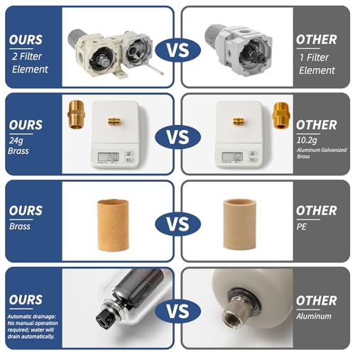 Air Pressure Regulator with Pressure Gauge(0-150PSI),Water Separator for Air Compressor Auto Drain 1/4 NPT Threaded Interface - size: 1/4 NPT, style: Auto Drain