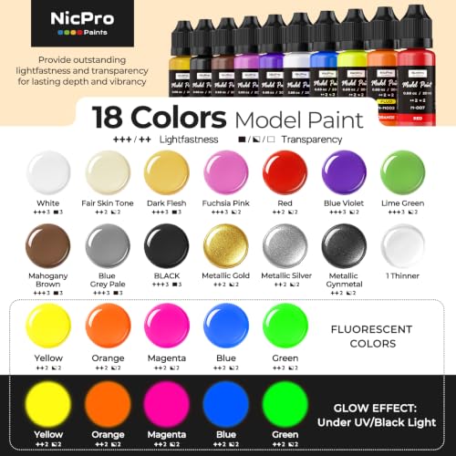 Nicpro 18 Colors Wargame Special Acrylic Paint Set Ready to Use Model Paint | 20ml, Brush & Airbrushing, Realistic & Historical Finish Miniature Paints for Sci-Fi, Model Kits, Scale Figures, 1 Thinner - style: Wargame Special