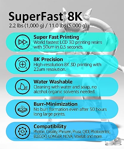 SuperFast 8K 3D Printer Resin Water Washable, 0.5 sec Print (1000g, Clear) - color: Clear, size: 1000g