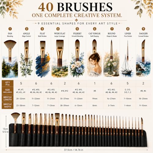 SAKEYR 40PCS Paint Brushes Set, Professional Artist Paint Brushes with Multiple Shapes & Sizes, Synthetic Nylon Bristles for Acrylic, Watercolor,Gouache & Oil Painting with Canvas Roll & Palette Knife