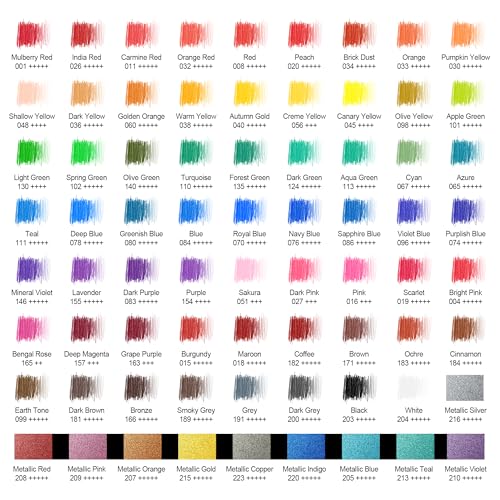 HIFORNY 80PCS Colored Pencils Set for Adults – 72 Soft Core Colored Pencils with Sketchbook, Coloring Book,Blender,Burnisher,Eraser,Sharpener & Color Chart – in Gift Box & Zipper Case
