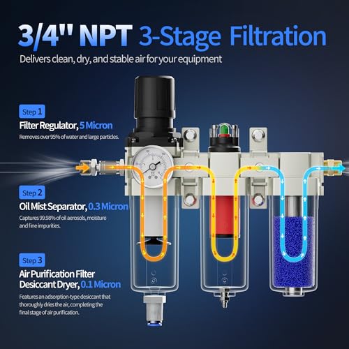 3/4" NPT High Flow Air Compressor Dryer System, Industrial 3 Stage Compressed Air Filter with Water Separator, Regulator & Desiccant Dryer for Automotive Shops, Sandblasting, Plasma Cutter, 0-240 PSI