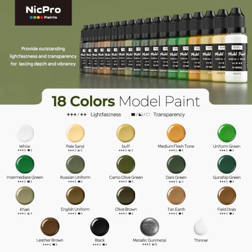 Nicpro 18 Colors WWII Allied Forces Model Paint Set, 20ml Ready to Use | Acrylic Paints, Brush & Airbrush Miniature Paint Set for American & Allied Armor, Tanks, Vehicles & Infantry Figures, Thinner - style: WWII Allied Forces