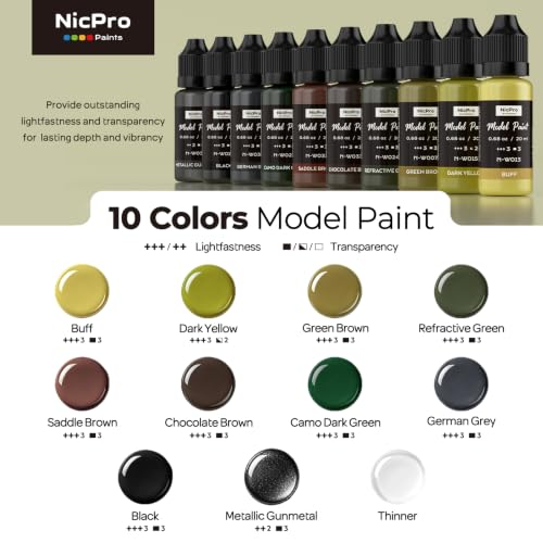 Nicpro 10 Colors WWII German Armor Model Paint Set, 20ml Ready to Use - style: WWII German Armor