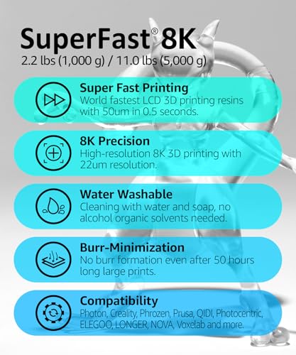 SuperFast 8K 3D Printer Resin Water Washable, 0.5 sec Print (5000g, White) - color: White, size: 5000g