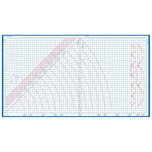 Dritz Superboard Folding Cutting Board 39" x 71" | Large foldable sewing and fabric crafting board, durable cardboard work surface, imperial & metric grid for pattern layout