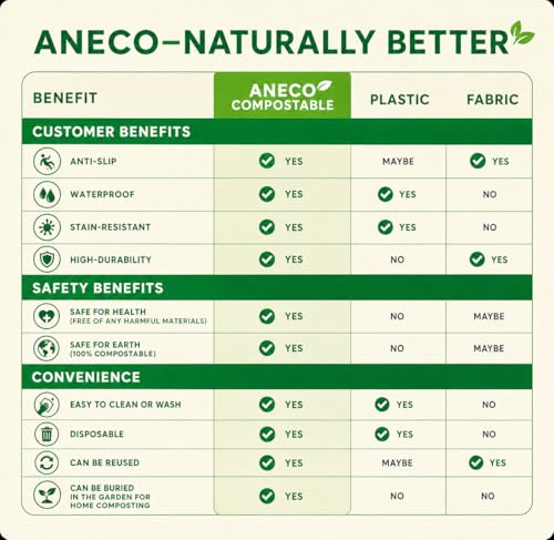 ANECO 100% Compostable Tablecloths for Rectangle Tables (54x108, 3 Count) | White Disposable Rectangular Tablecloth - Anti-Plastic Table Cover for Outdoor, Party, Picnic, Wedding - color: Ceramic White