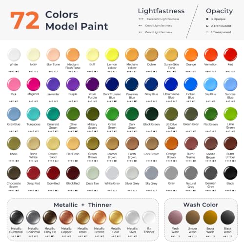 Nicpro 72 Colors Model Paint Set, 20ml Ready to Use Modeling Acrylic Paints | Brush & Airbrush Compatible, Miniature Paint Set for Beginner & Professional on Model, Figure, Terrains, with 6 Thinner - style: 72 Colors Set
