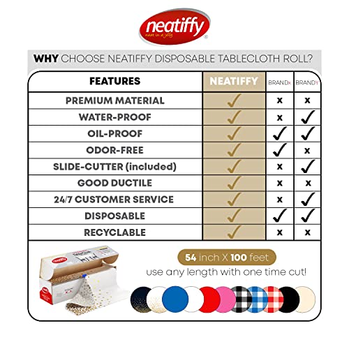 Neatiffy Disposable Plastic Table Cloth Roll with Slide Cutter | Waterproof Cover for Rectangle, Square, Oval Tables | Picnic, Party, Banquet, Birthdays, Weddings - White Gold Dots - color: White Golden Dot, size: 54 inches X 100 feet