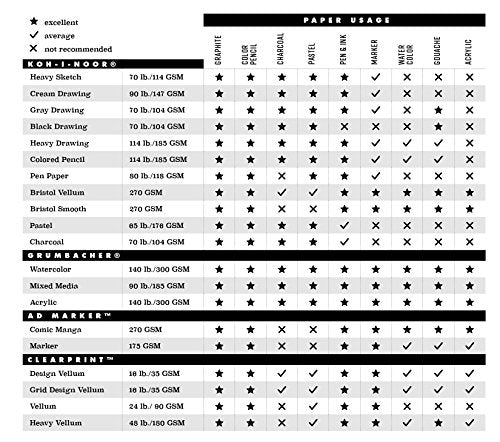 AD Marker Chartpak Paper Pad with Ink Block Panel, 175 GSM, 9 x 12, 24 Sheets/Pad, White, 1 Each (26061301015) - size: 9 x 12 Inches