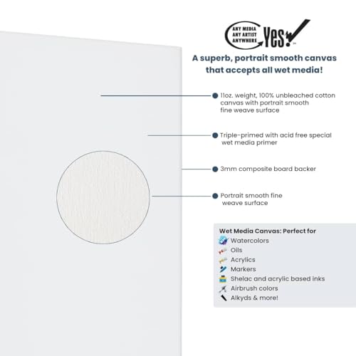 Yes! All Media Cotton 4x6 Canvas Panels 3 Pack - Professional Wet Media Canvas Panels for Watercolors, Oil Colors, Acrylics, Inks, Sprays, Permanent Markers, and More - size: 4x6