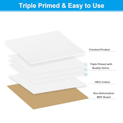 PATIKIL 6x8 Canvas Boards for Painting, 12 Pack 100% Cotton Square Triple Primed Stretched Blank Art Canvas Panel Bulk Thin for Acrylic, Oil, Tempera Paints, White - size: 6x8inch