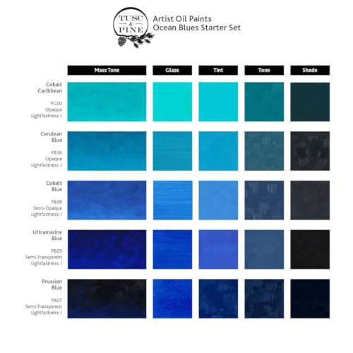 Tusc & Pine Artist Oil Paint - 40 ml Set of 5 - Ocean Blues - Non-Yellowing, Rich & Creamy Consistency, Maximum Pigment Load, Small Batch Milled Oil Paints Developed for Professional Artists - color: Ocean Blues, size: 6.75 Fl Oz (Pack of 1)