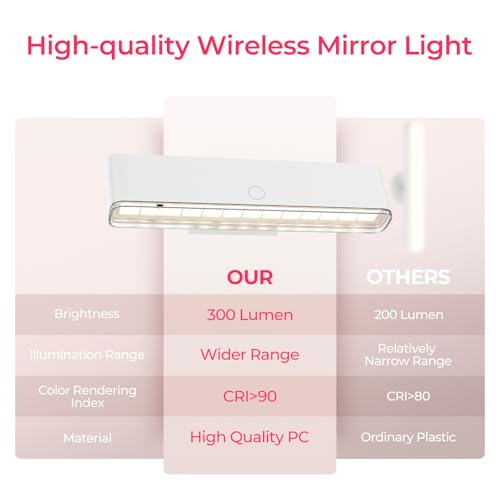 Wireless Vanity Light for Mirror Rechargeable Stick On Makeup Light - color: White