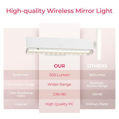 Wireless Vanity Light for Mirror Rechargeable Stick On Makeup Light - color: White