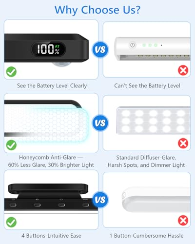 Ferswe 3W Motion Sensor Magnetic Light Bar,Eye-Friendly Rechargeable Closet Lights with Battery Display,2000mAh Vanity Lights for Mirror, Rechargeable Light Bar for Cabinet, Closet, Bathroom and Desk