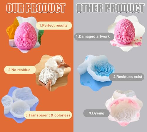 7 oz Silicone Mold Release Spray, Water Based Odorless Fast Drying Releaser, Non-Stick No Oily Residue for Epoxy Resin, Candle Making, Soap, Plaster, Silicone & Plastic Molds, Extend Mold Lifespan