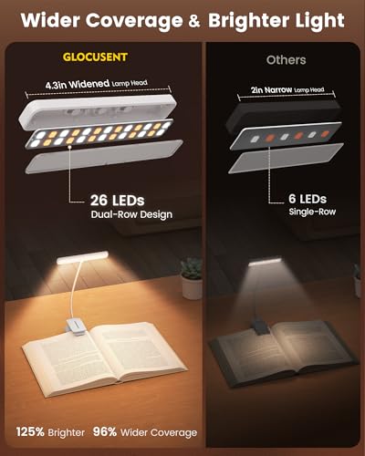 Glocusent 26 LED Reading Lights for Books in Bed, Ideal Gifts for Reader | Rechargeable Book Light, Eye Caring 5 Amber Colors Stepless Dimming, Travel Lightweight Clip-on, Book Lovers Men Women Kids - color: White