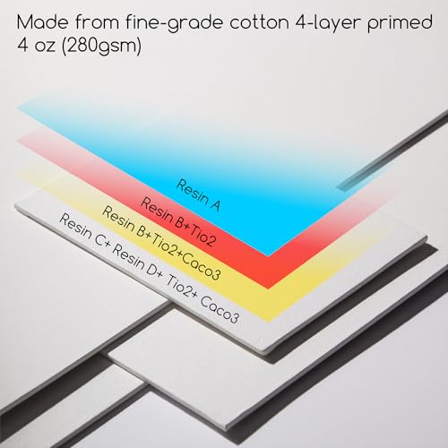 MEEDEN Canvas Boards for Painting White: 8"x10" 100% Cotton Canvas 24 Pack - size: 8"x10"