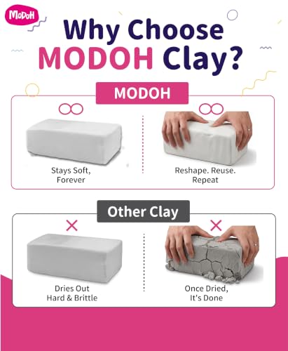 Plasticine Oil Based Modeling Clay, Non Hardening Reusable Clay, Non Toxic, Sulfur Free, No Bake, Non Drying Professional Plastilina Sculpting Clay (White, 2 Lbs) (2026 Formula Upgrade) - color: White, size: 2 Lbs