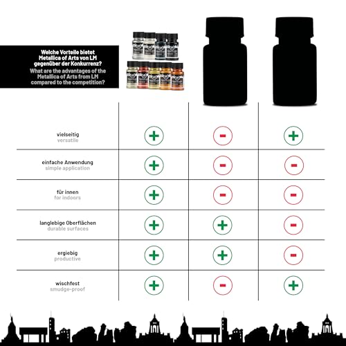 Metallic Acrylic Paint 9 x 1.69 fl oz - Opulence - Premium Metallic Acrylic Paints for Artists, 50ml – Perfect for Canvas, Wood, Ceramic, and DIY Projects - color: Opulence
