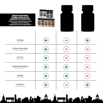 Metallic Acrylic Paint 9 x 1.69 fl oz - Opulence - Premium Metallic Acrylic Paints for Artists, 50ml – Perfect for Canvas, Wood, Ceramic, and DIY Projects - color: Opulence