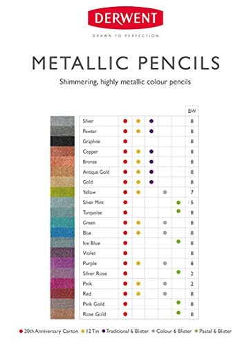 Derwent Metallic Pencil Tin of 12 (2305599)