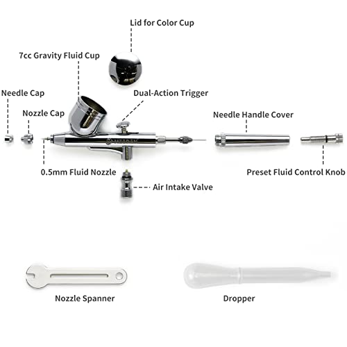 MEEDEN Airbrush Kit with Air Compressor: Dual Action Airbrush, 0.5mm, White - color: White, size: Single