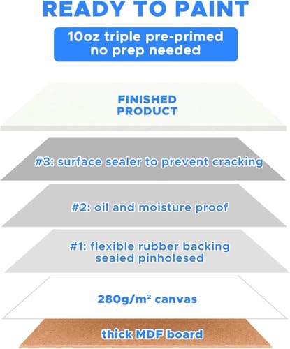 Canvas Boards for Painting Bulk 108 Pack, 5x7 Inch Small Painting Canvases - size: 5"x7" - 108pcs