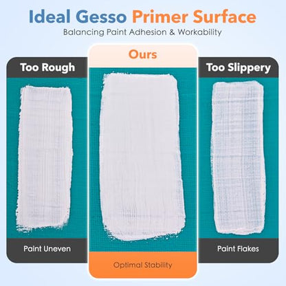White Heavy Gesso Primer for Acrylic Painting (16.9 oz/500 ml) | Superior Coverage & Fine Tooth Canvas Surface Prep Medium for Acrylic Paint, Oil Paint, Wood & Ceramics