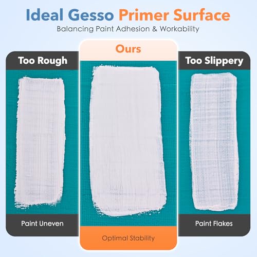 White Heavy Gesso Primer for Acrylic Painting (16.9 oz/500 ml) | Superior Coverage & Fine Tooth Canvas Surface Prep Medium for Acrylic Paint, Oil Paint, Wood & Ceramics