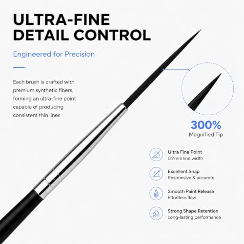 Rigger Liner Brushes for Painting, 5PCS Long Fine Detail Paint Brush Set, Script Liner and Pinstriping Brushes for Watercolor, Acrylic, Gouache, Lettering, Outlining and Miniature Art