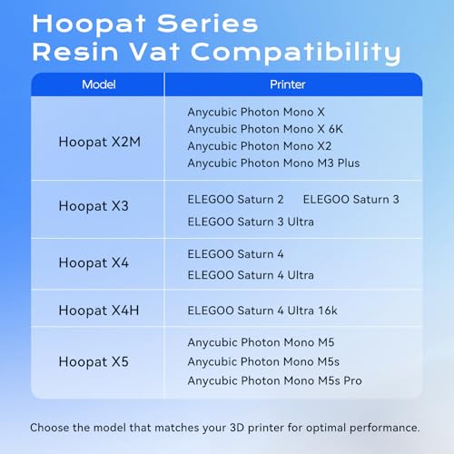 Chitu Systems Hoopat X5 Quick Release Resin Vat &4PFA Films,Swap in 1min | for Anycubic Photon M5s /Photon M5/Photon M5 Pro 3D Printers, Easy Printing - color: Vat+extra 4 pcs PFA films, size: Upgraded X5
