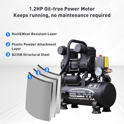 MZB 2.4 Gallon Ultra Quiet Air Compressor 110V/60Hz 1.2HP 5.65CFM, MAX 115PSI Steel Tanks Oil-Free 70dB Noise Level Air Compressor for Spray Painting, Auto Repair, Carpentry Decoration - size: MZB-850H-9