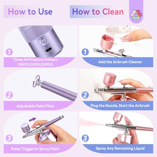 SAVILAND Advanced 30 PSI Airbrush Kit: Purple AirBrush for Nails 0.3s Instant atomization Three-Mode Limitless Nail Art Creativity & Salon-Perfect Instant Color Nail Airbrush Machine for Ombre French - color: Purple Pro