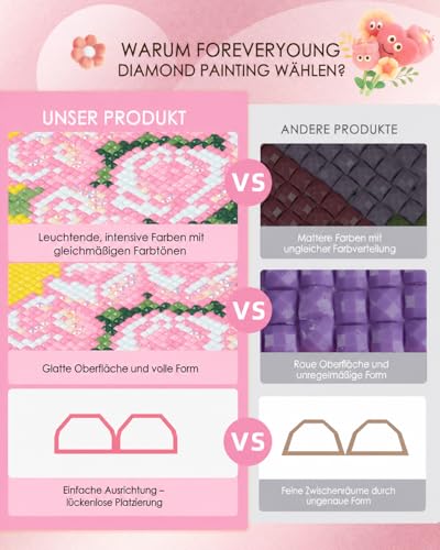 forever young Bouquet Small Diamond Art Kits, 5x7 Inch Canvas | 8 PCS DIY square diamond painting kits for beginners and adults, perfect for collecting, display ＆ relaxing stress relief - color: Bouquet