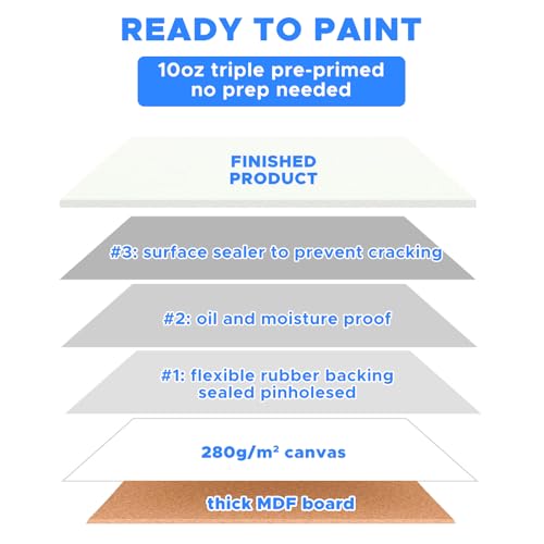 Canvases for Painting 48 Pack, 8x10 inch Blank Paint Canvas Boards Bulk - size: 8"x10" - 48pcs
