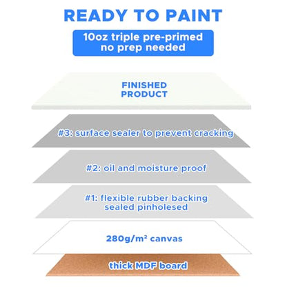 Canvases for Painting 48 Pack, 8x10 inch Blank Paint Canvas Boards Bulk - size: 8"x10" - 48pcs