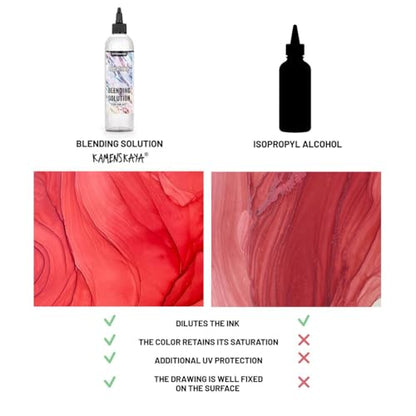 Delaminating kit with Paper and Blending solution